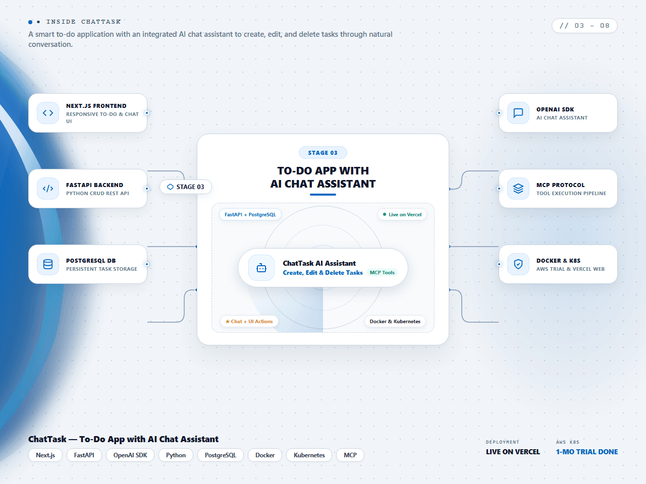 ChatTask — To-Do App with AI Chat Assistant